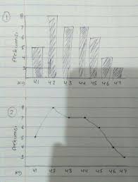 Data tinggi badan 40 siswa disajikan dalam poligon frekuensi berikut. Diketahui Data Hasil Pengukuran Berat Badan 40 Siswa Dalam Kg Disajikan Pada Tabel Diatas A Brainly Co Id