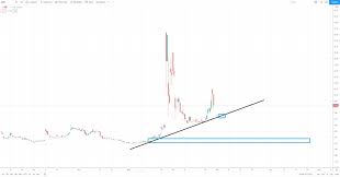 Find market predictions, amc financials and market news. Vantage Point Trading Blog Amc Share Price What To Look For Ahead Of Q4 2020 Earnings Talkmarkets