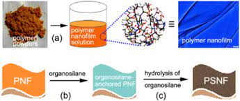Here at nano films we make tiny films on tiny budgets. Water Soluble Organic Polymer Silica Composite Nanofilms With Improved Fluorescence Quantum Yield Sciencedirect