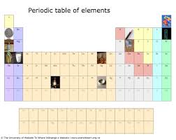 Create A Photographic Periodic Table Periodic Table Student Activities Learning Science