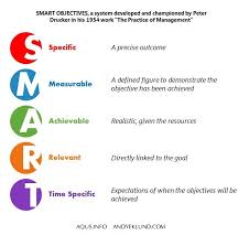 Smart Objectives Developed By Peter Drucker Peter Drucker Smart Smart Objective Instructional Design Peter Drucker