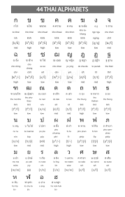 44 Thai Alphabets Thaitubeid Jpg Aksara Thai Materi Bahasa Belajar