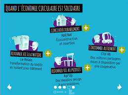 Economie Circulaire Et Solidaire Schema Say Yess Avise Economie Circulaire Developpement Durable Ecoconstruction