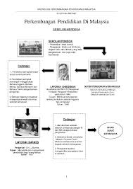 Jawatankuasa kabinet mengkaji pelaksanaan dasar pelajaran ditubuhkan pada bulan september 1974 untuk mengkaji. Perkembangan Pendidikan Di Malaysia