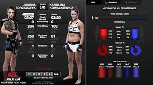Dwa dni przed galą ufc 205 w nowojorskiej madison square garden joanna jędrzejczyk i karolina kowalkiewicz stanęły twarzą. Ufc Europe On Twitter Here S The Story Of Joanna Jedrzejczyk Vs Karolina Kowalkiewicz At Ufc205 How Did You Score It