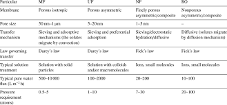 difference between mf uf nf and ro download table