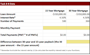 Solved Task 6-8 DataTask 1 Data Loan Amount Interest Rate*