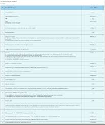 Malaysia has a fairly complicated progressive tax system. Income Tax Malaysia 2018 Mypf My