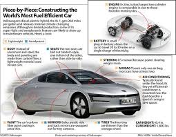 World S Most Fuel Efficient Car Makes Its Debut Most Fuel Efficient Cars Fuel Efficient Cars Fuel Efficient