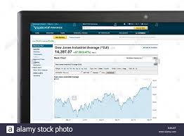 Yahoo Finance Chart Showing The Rise In The Dow Jones