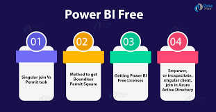 A power bi pro license and edit rights to the app workspace are required to access usage metrics. Power Bi Free Vs Pro Paid 60 Days Membership Preliminary Dataflair