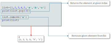 There are several methods to remove items from a list: How To Remove A Variable From A List Python Quora