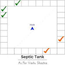 Maybe you would like to learn more about one of these? 5 Key Septic Tank Vastu Do S Plus 4 Don Ts
