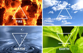 Air represents intellect, mental intention, and connection to universal life force. Four Elements What Do They Symbolize Symbol Sage