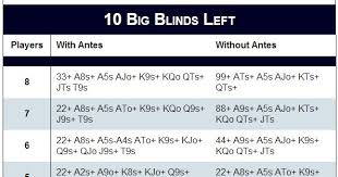 46 Up To Date Push Fold Chart Full Ring