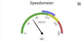 speedometer with animation highcharts