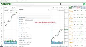 How To Save Your Favorite Indicators On Tsupetot Com Chart