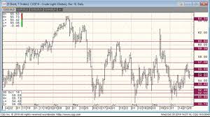 Oil Prices Falter On Bearish Inventory Figures Rigzone