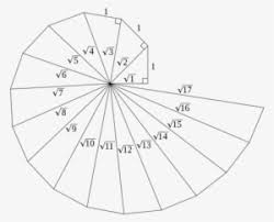 Maybe you would like to learn more about one of these? Tumblr M1gnom6ggc1r2h5u7o1 Construct A Square Root Spiral Png Image Transparent Png Free Download On Seekpng