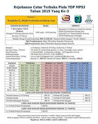 Football pitch all over malaysia stadium majlis perbandaran. Kej Catur Terbuka Piala Ydp Mpsj 2015 7 Nov 2015 Periodic Table Chess