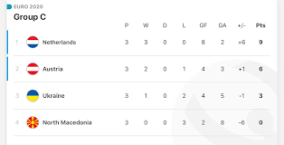 Summary results fixtures standings archive. Wlane9gwcelskm