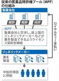 インディゴになりたい。 広告ありがとうございます。 出川 これが一番怖い おるやん 浮遊霊と化したカツドン カツドンやん ブレてるだけやん おるやんwww カツドンかな? æ–°åž‹ã‚³ãƒ­ãƒŠãƒ¯ã‚¯ãƒãƒ³ã§è£½è–¬ä¼æ¥­ã¯é«˜é¡ç‰¹è¨±æ–™ã‚'å–ã‚‹ã®ã‹ è²§ã—ã„äººã«å±Šãä»•çµ„ã¿ã¨ã¯ æ¯Žæ—¥æ–°èž