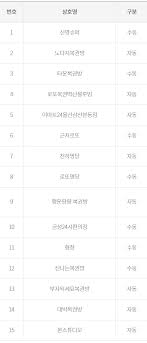 기왕 탄 로또, 제대로 써야겠다. Cm Yfhytd2 Ybm