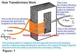 Electricians depend upon an electric circuit diagram for initiating any building wiring. How Transformers Work Circuit Projects Electrical Transformers Electrical Circuit Diagram