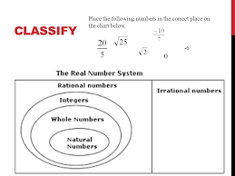 The Real Number System Symbols Sets And Subsets Ppt