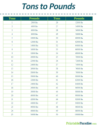 Printable Tons To Pounds Conversion Chart Cup Conversion Nutrition Chart Metric Conversion Chart