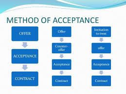 Acceptance Is A Vital Part Of The Contract Process It Is The Unconditional Agreement To The Precise Terms And Con Offer And Acceptance Contract Law Acceptance