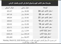 أسعار الذهـب ليوم الإثنيــن 2 3 2020 الوكيل الاخباري