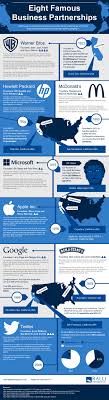 It is not required by the law that a partnership agreement should be in writing. 8 Famous Business Partners And Their Stories Brandongaille Com