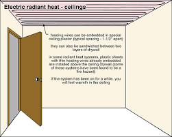 Radiant ceilings don't have these problems because people are not usually in contact with the ceiling, so it can be radiating heat for warmth or absorbing it for cooling without problems of conduction. Radiant Heating Ceiling