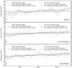 Wohlford is open for fishing daily right now from 6 am to 7:30 pm. Remote Sensing Free Full Text Lake Surface Water Temperature Derived From 35 Years Of Avhrr Sensor Data For European Lakes Html