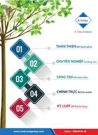 Giá trị cốt lõi