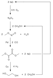 Ethylene Glycol Wikipedia