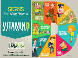 A common symptom that could signal lack of the vitamin. Vitamin D Deficiency Signs Causes And Treatment Top 10 Home Remedies