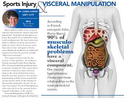 Image result for Musculoskeletal Manipulation