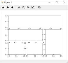 تحليل بيانات بايثون وعرض ملاحظات الدراسة 5 يقسم الرسم البياني لمنطقة الرسم الرسم الدائري الرسوم البيانية والمخططات المبعثرة المبرمج العربي