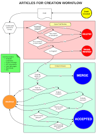 File Flow Chart For Afc 3 1 Png Wikipedia