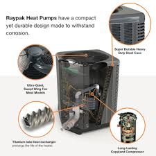 Get free help, tips & support from top experts on cleaning heat exchanger related issues. Hydropool Com Raypak Classic Series 103 000 Btu Heat Pump Heat Only Item R5450ti E