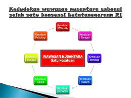 Konstitusi dalam konteks ketatanegaraan republik indonesia by : Geopolitik Otonomi Daerah Ppt Download