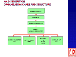 50 Studious Distributor Organizational Chart