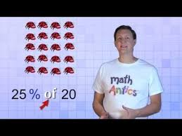 Math Antics Finding A Percent Of A Number Percentages Math Sixth Grade Math Math