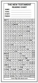 Basic Reading Chart For New Testament Scripture Reading
