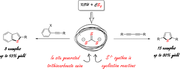 Filipe r soares carlos branco gonçalo f coutinho david prieto manuel j antunes. Trithiocarbonate Anion As A Sulfur Source For The Synthesis Of 2 5 Disubstituted Thiophenes And 2 Substituted Benzo B Thiophenes The Journal Of Organic Chemistry X Mol