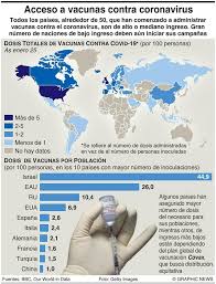 También se han descrito reacciones cutáneas tardías cercanas al lugar de inyección que ocurren unos 7 días (entre 2 y 12 días) después de recibir la vacuna de moderna y que fueron descritas como. La Jornada Segunda Dosis De Vacuna De Moderna Puede Aplicarse A Las 6 Semanas Oms