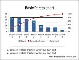 creative powerpoint pareto charts