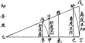 If wheat is sown in the kharif season (from june to october), then. The Evolution Of Transformation Media In Spherical Trigonometry In 17th And 18th Century China And Its Relation To Western Learning Sciencedirect